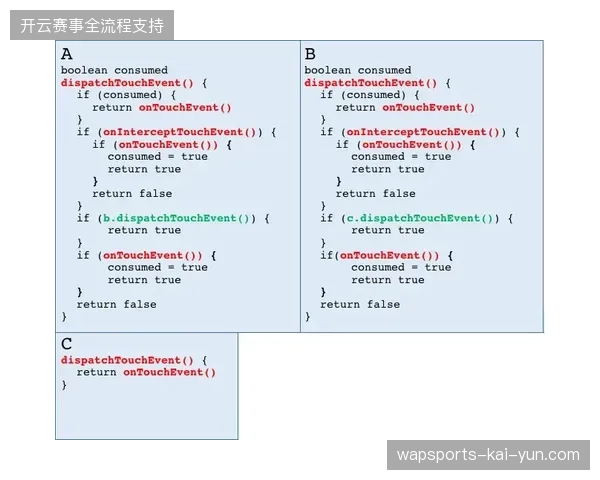 体育赛事票务分发逻辑正在从渠道粗放管理转向精准动态授权演进